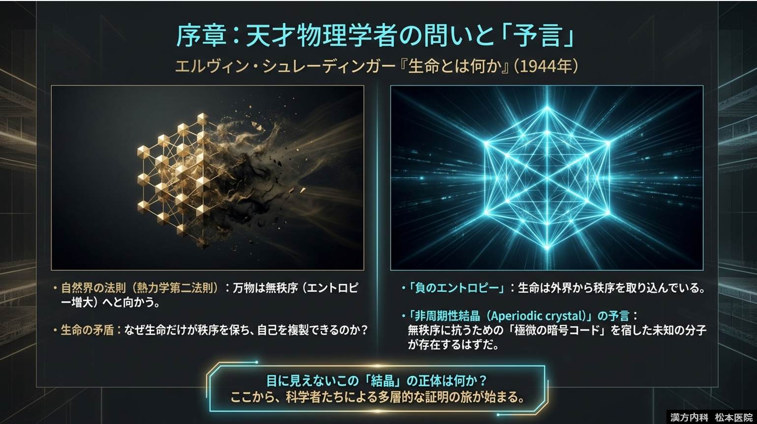 【「“生命の本質”から根本治療を考える」シリーズ第一弾：生命とは何か？Part3　～遺伝子にまつわる生命科学の歴史 ～遺伝子の存在証明～～】